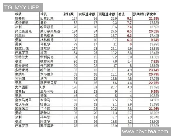各国足球球星在役状态及未来发展趋势分析